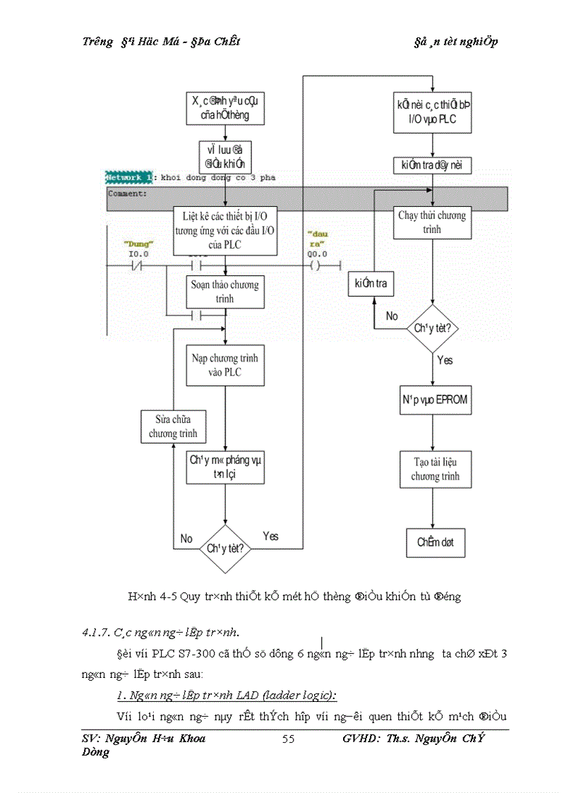 image for page Xây dựng hệ thống điều khiển tự động cho các lò sấy trong công nghệ sơn xe ô tô con của công ty VIDAMCO 1