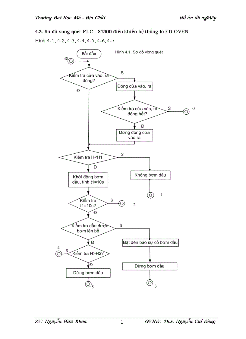 image for page Xây dựng hệ thống điều khiển tự động cho các lò sấy trong công nghệ sơn xe ô tô con của công ty VIDAMCO 1
