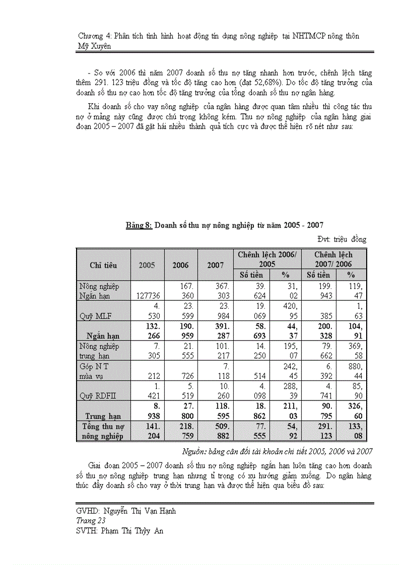 image for page Phân tích đánh giá hoạt động tín dụng nông nghiệp tại ngân hàng TMCP nông thôn Mỹ Xuyên