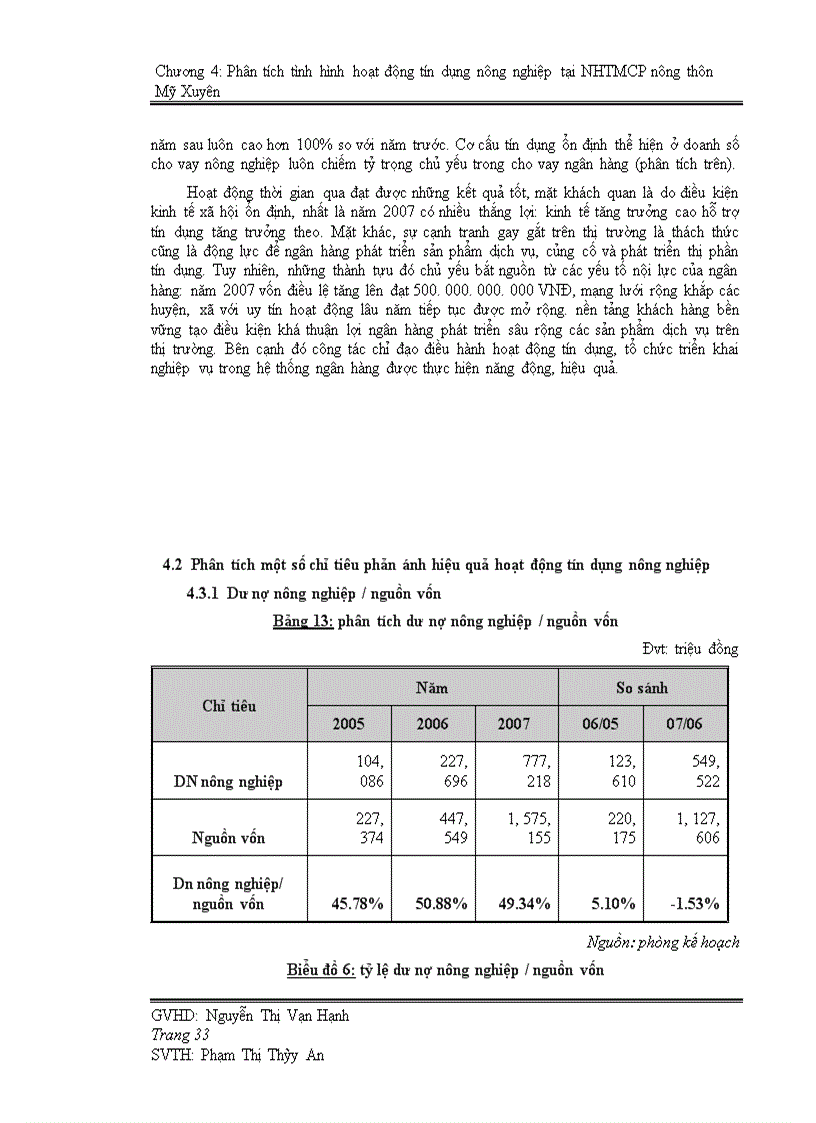 image for page Phân tích đánh giá hoạt động tín dụng nông nghiệp tại ngân hàng TMCP nông thôn Mỹ Xuyên