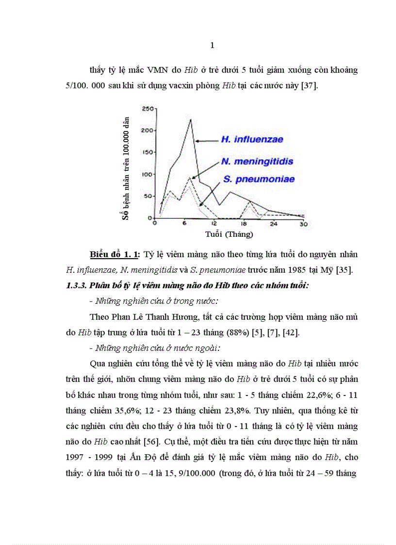 image for page Vai trò gây bệnh viêm màng não mủ cho trẻ dưới 5 tuổi của Haemophilus influenzae typ b và các phương pháp chẩn đoán phòng xét nghiệm