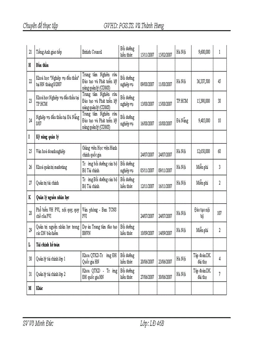 image for page Hoàn thiện công tác đào tạo và phát triển nguồn nhân lực tại Tổng Công ty Cổ phần Bảo hiểm Dầu khí Việt Nam 1