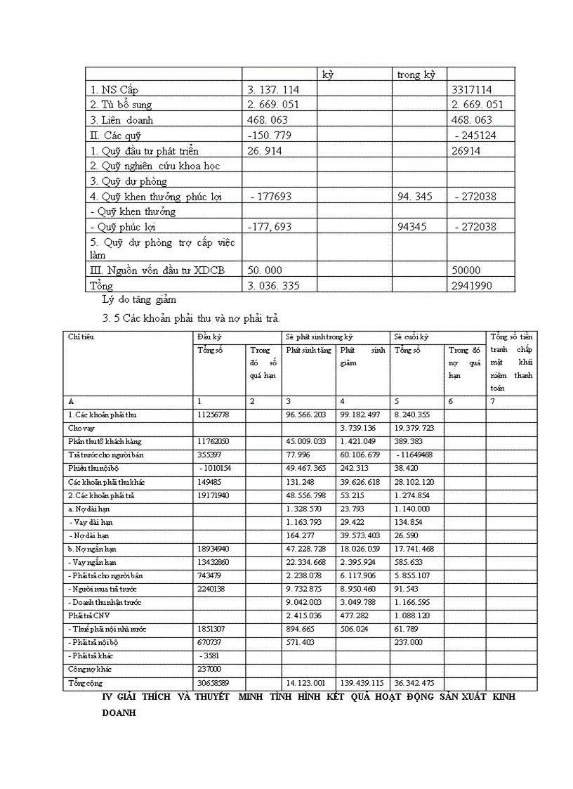 image for page Phân tích tình hình tài chính của Công ty Cơ khí Xây dựng và Lắp máy điện nước 1