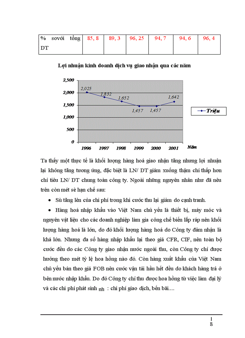 image for page Thực trạng của dịch vụ giao nhận kho vận và một số biện pháp phát triển ở Công ty Vietrans Hà Nội