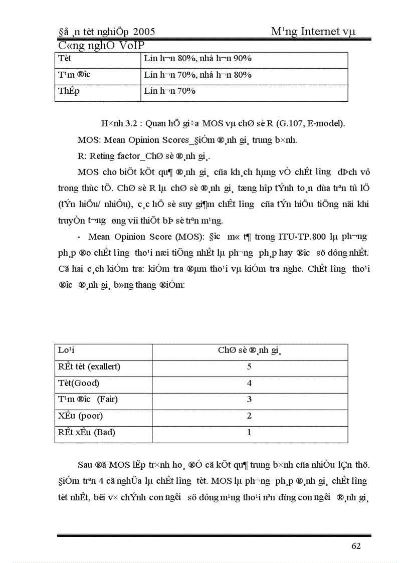 image for page 2005 Mạng Internet và Công nghệ VoIP