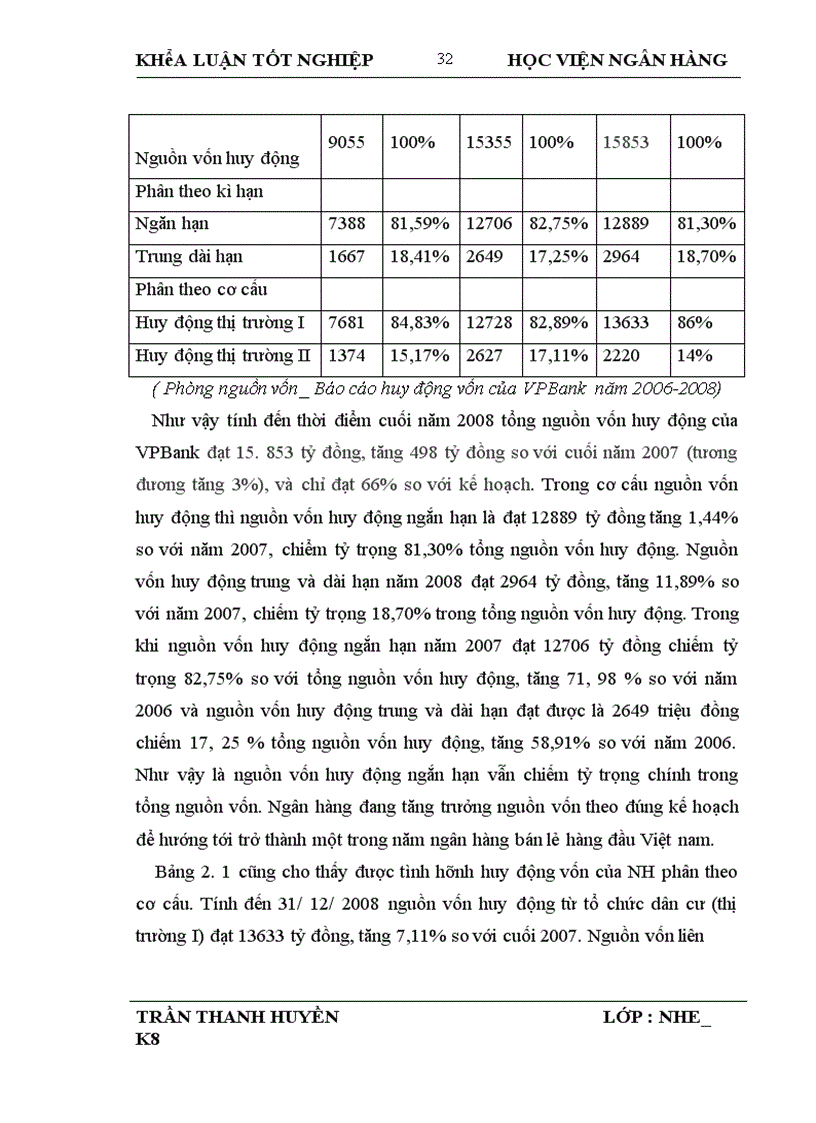 image for page Giải pháp mở rộng tín dụng ngân hàng đối với Doanh nghiệp vừa và nhỏ tại Ngân hàng Thương mại Cổ phần các Doanh nghiệp ngoài Quốc doanh Việt Nam VP Bank