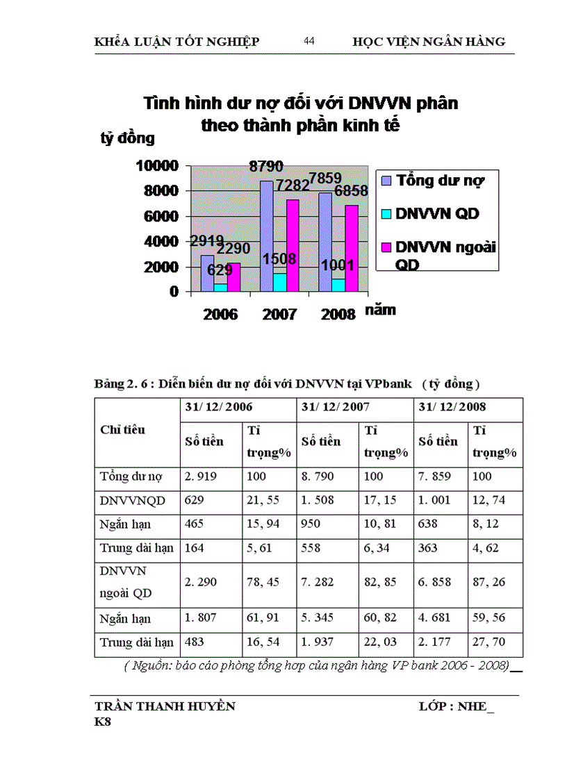 image for page Giải pháp mở rộng tín dụng ngân hàng đối với Doanh nghiệp vừa và nhỏ tại Ngân hàng Thương mại Cổ phần các Doanh nghiệp ngoài Quốc doanh Việt Nam VP Bank