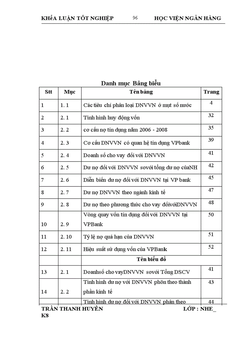 image for page Giải pháp mở rộng tín dụng ngân hàng đối với Doanh nghiệp vừa và nhỏ tại Ngân hàng Thương mại Cổ phần các Doanh nghiệp ngoài Quốc doanh Việt Nam VP Bank