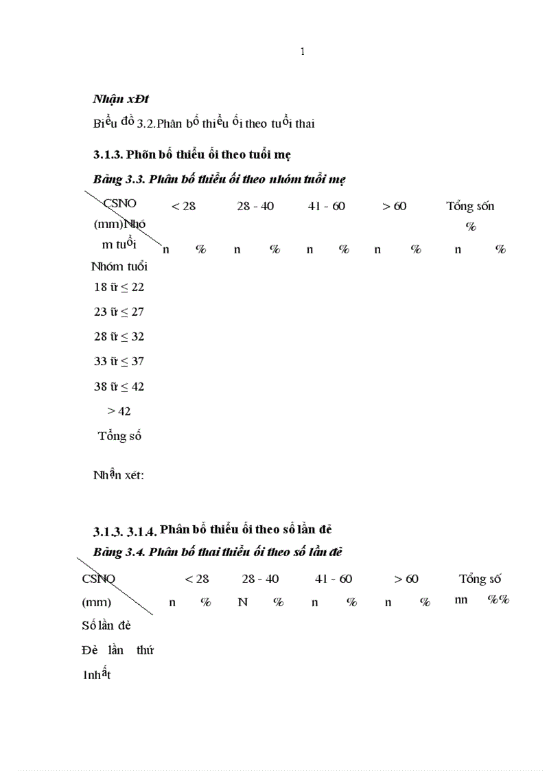 image for page Nghiên cứu một số yếu tố nguy cơ liên quan và cách xử trí thiểu ối ở thai từ trên 387 tuần trở lên tại bệnh viện Phụ sản trung ương từ tháng 2 tháng 7 năm 2009