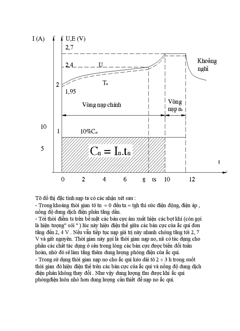 image for page Phân tích yêu cầu và giới thiệu chung về công nghệ nạp ắc qui tự động 1