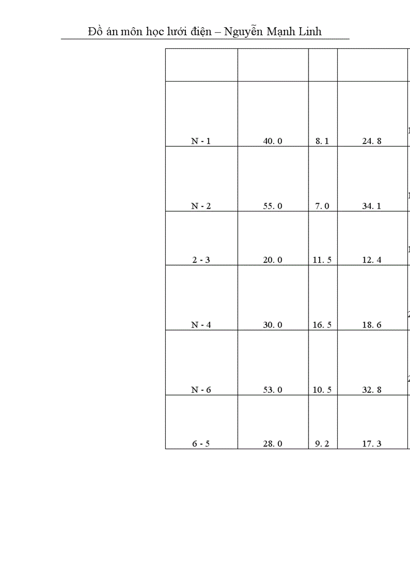 image for page Đồ án môn học lưới điện