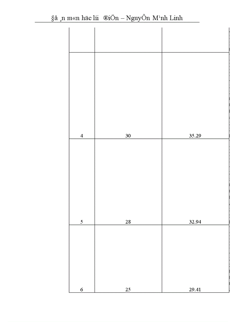 image for page Đồ án môn học lưới điện