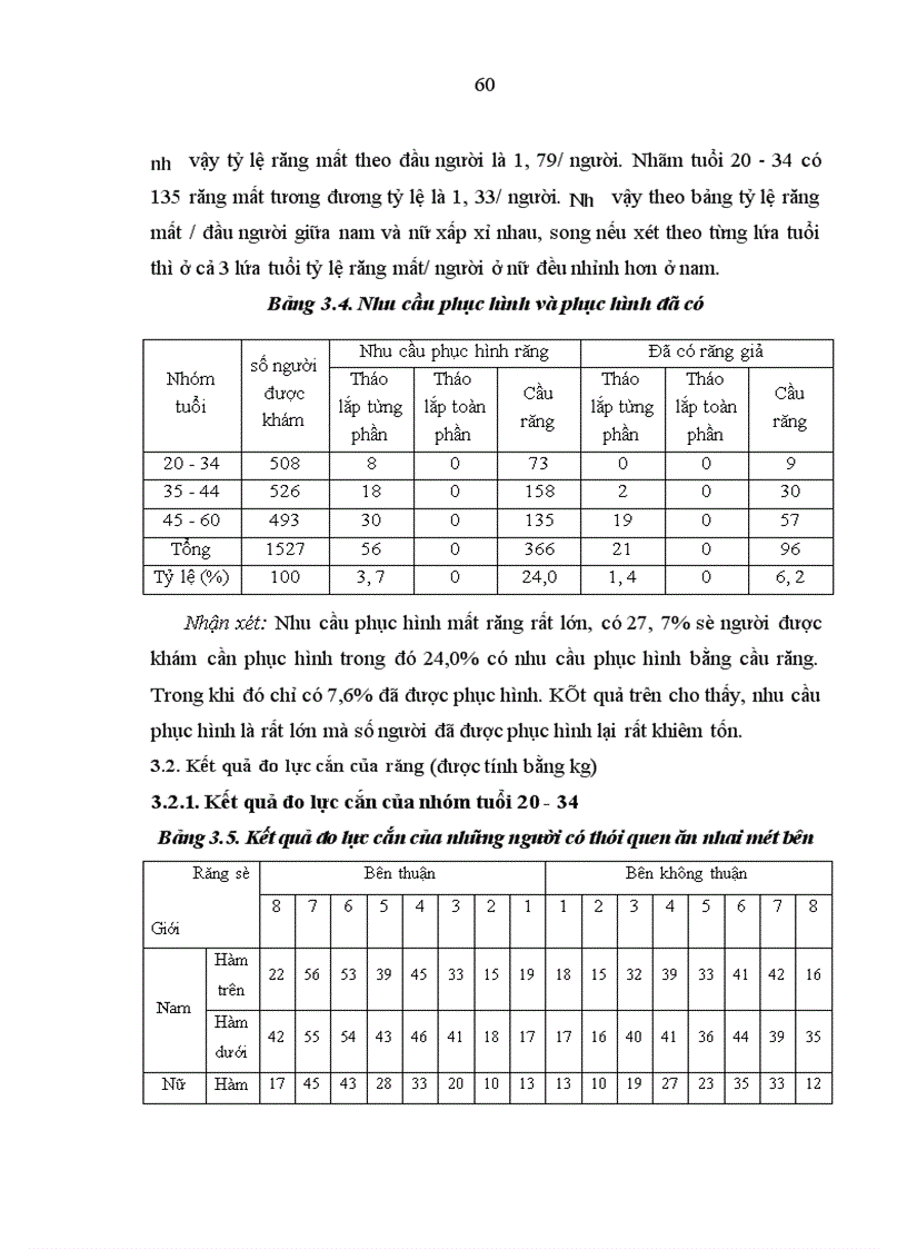 image for page Nghiên cứu răng trụ và đánh giá hiệu quả của cầu cổ điển