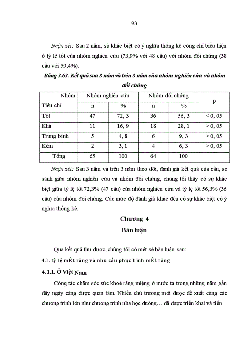 image for page Nghiên cứu răng trụ và đánh giá hiệu quả của cầu cổ điển