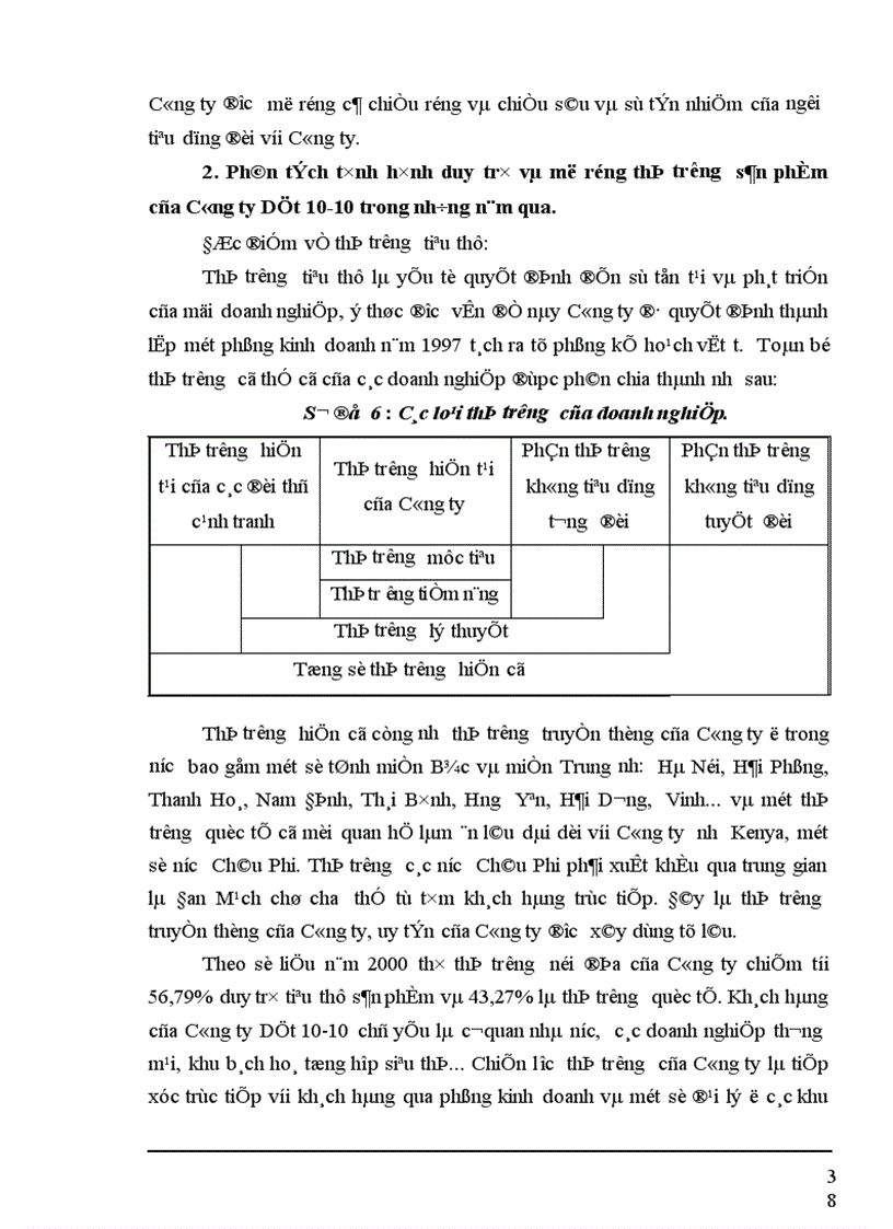 image for page Một số biện pháp nhằm duy trì và mở rộng thị trường tiêu thụ sản phẩm tại Công ty cổ phần Dệt 10 10 1