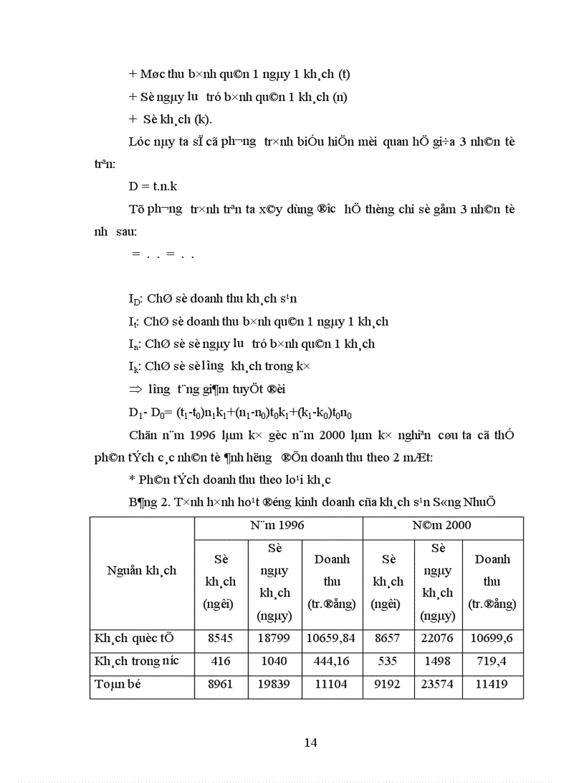 image for page Phương pháp chỉ số thống kê và vận dụng phân tích biến động tổng doanh thu của khách sạn Sông Nhuệ thời kỳ 1996 2000 1