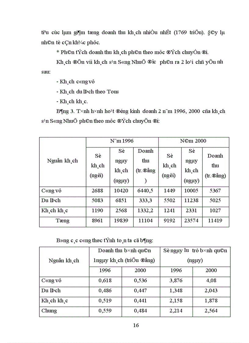 image for page Phương pháp chỉ số thống kê và vận dụng phân tích biến động tổng doanh thu của khách sạn Sông Nhuệ thời kỳ 1996 2000 1