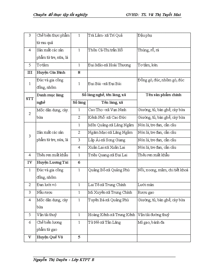 image for page Thực trạng và giải pháp phát triển làng nghề ở tỉnh Bắc Ninh 1
