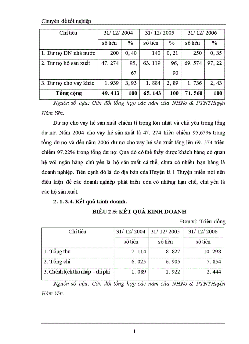image for page Một số giải pháp nhằm nâng cao hiệu quả công tác huy động vốn tại NHNo PTNT Huyện Hàm Yên Tỉnh Tuyên Quang