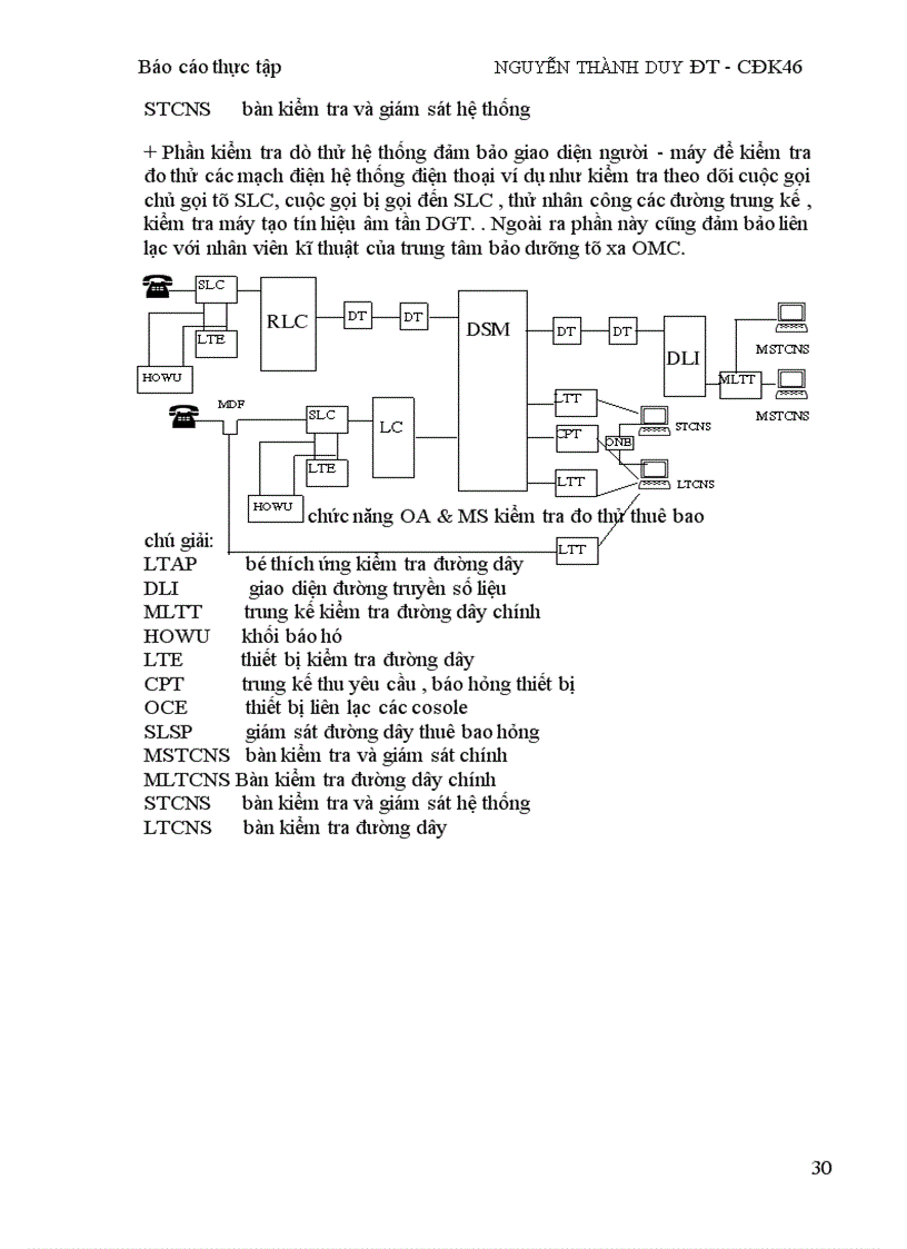 image for page Cấu tạo và chức năng tổng đài số SPC