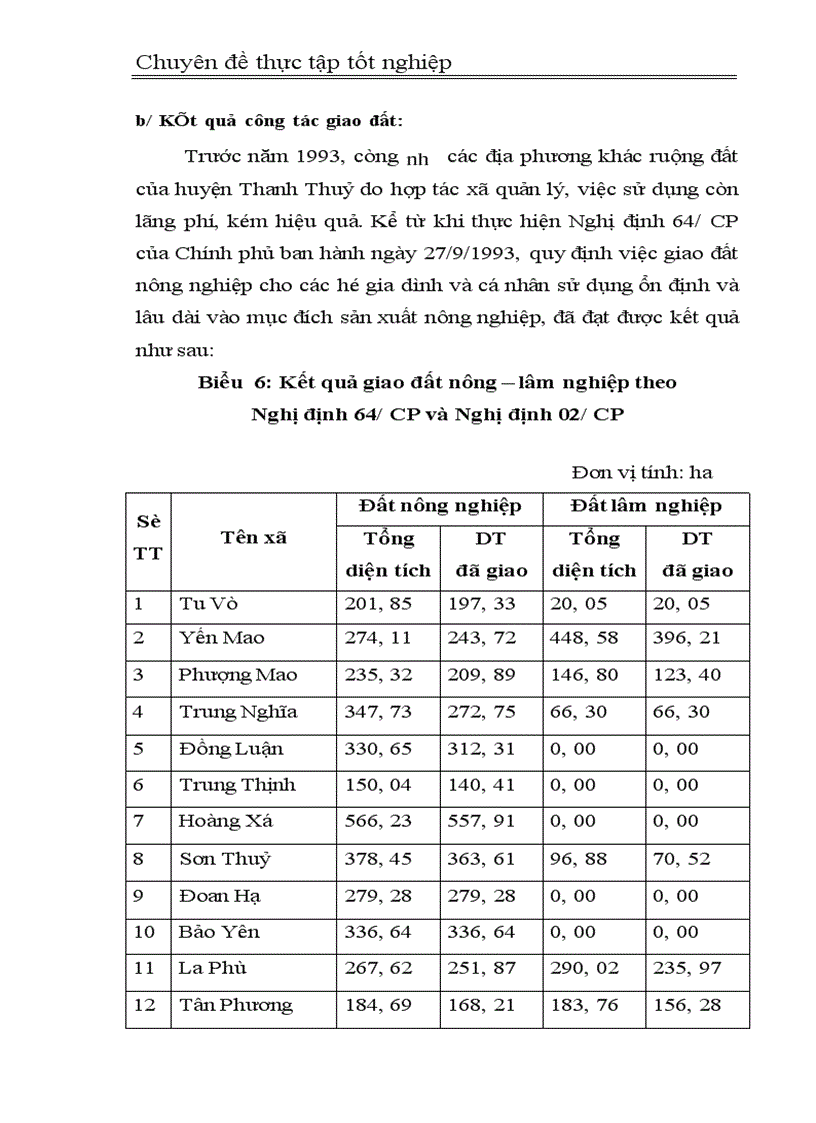 image for page Định hướng và giải pháp sử dụng đất nông nghiệp ở huyện Thanh Thuỷ đến năm 2010 1