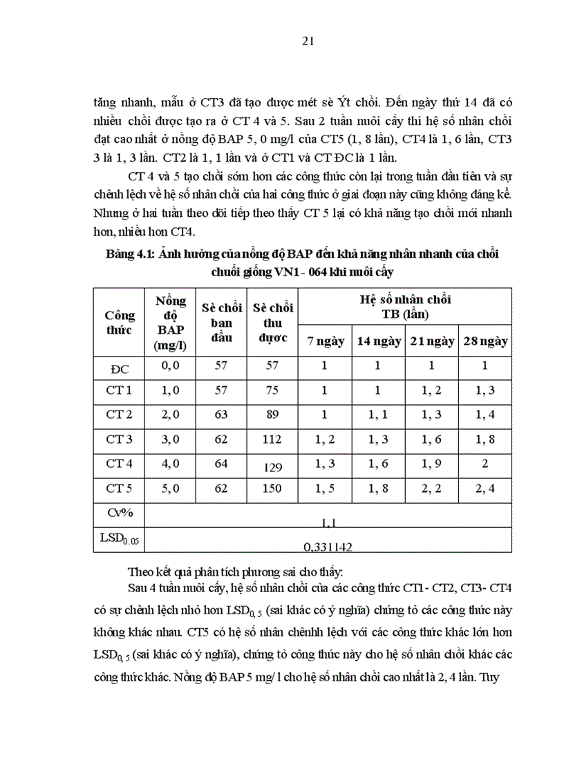 image for page Nghiên cứu kỹ thuật nhân nhanh giống chuối VN1 064 bằng phương pháp nuôi cấy mô tế bào và kỹ thuật chăm sóc cây con ngoài vườn ươm