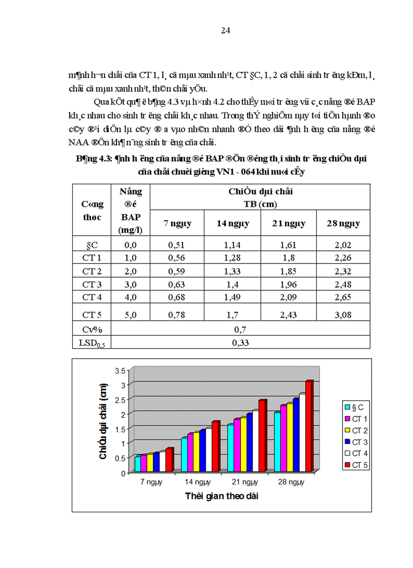 image for page Nghiên cứu kỹ thuật nhân nhanh giống chuối VN1 064 bằng phương pháp nuôi cấy mô tế bào và kỹ thuật chăm sóc cây con ngoài vườn ươm