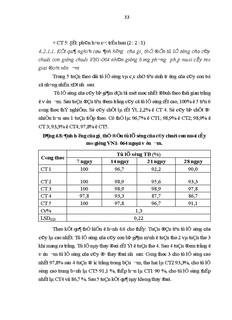 image for page Nghiên cứu kỹ thuật nhân nhanh giống chuối VN1 064 bằng phương pháp nuôi cấy mô tế bào và kỹ thuật chăm sóc cây con ngoài vườn ươm