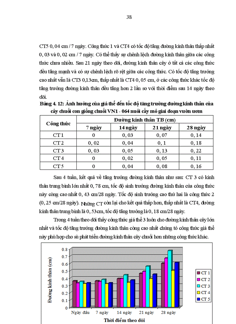 image for page Nghiên cứu kỹ thuật nhân nhanh giống chuối VN1 064 bằng phương pháp nuôi cấy mô tế bào và kỹ thuật chăm sóc cây con ngoài vườn ươm