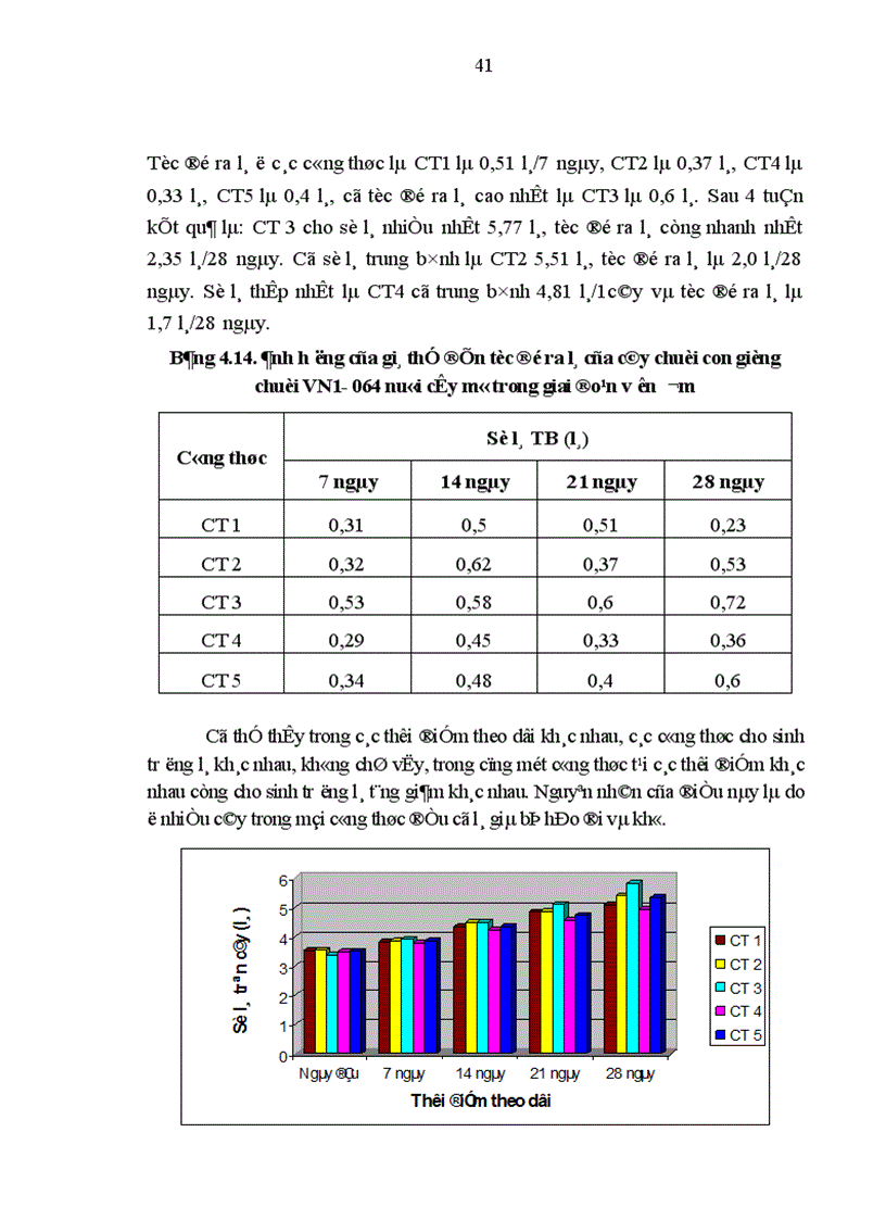 image for page Nghiên cứu kỹ thuật nhân nhanh giống chuối VN1 064 bằng phương pháp nuôi cấy mô tế bào và kỹ thuật chăm sóc cây con ngoài vườn ươm