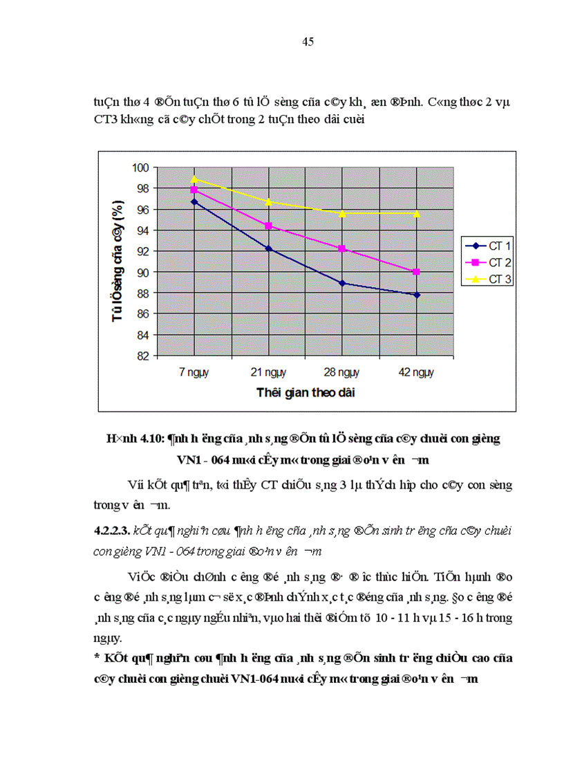 image for page Nghiên cứu kỹ thuật nhân nhanh giống chuối VN1 064 bằng phương pháp nuôi cấy mô tế bào và kỹ thuật chăm sóc cây con ngoài vườn ươm