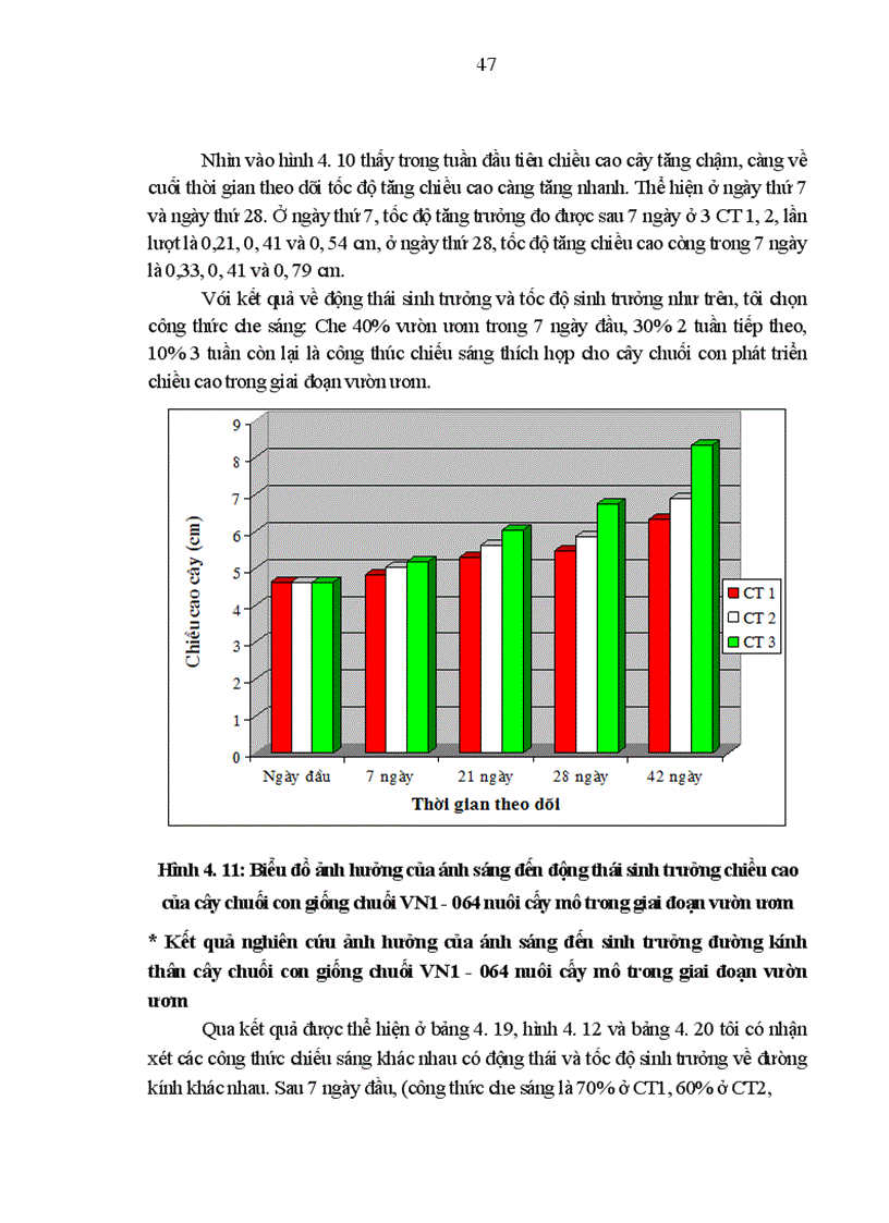 image for page Nghiên cứu kỹ thuật nhân nhanh giống chuối VN1 064 bằng phương pháp nuôi cấy mô tế bào và kỹ thuật chăm sóc cây con ngoài vườn ươm