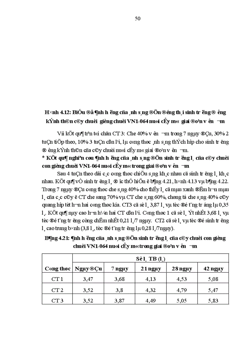 image for page Nghiên cứu kỹ thuật nhân nhanh giống chuối VN1 064 bằng phương pháp nuôi cấy mô tế bào và kỹ thuật chăm sóc cây con ngoài vườn ươm