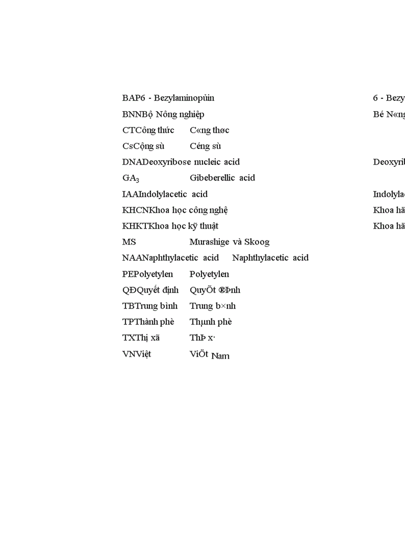 image for page Nghiên cứu kỹ thuật nhân nhanh giống chuối VN1 064 bằng phương pháp nuôi cấy mô tế bào và kỹ thuật chăm sóc cây con ngoài vườn ươm
