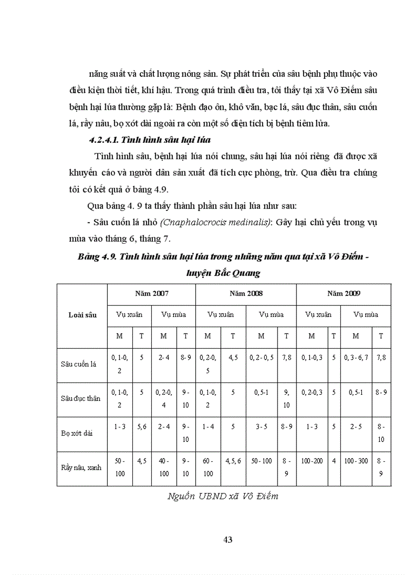 image for page Điều tra tình hình sản xuất và sử dụng lúa gạo tại xã Vô Điếm huyện Bắc Quang tỉnh hà giang khoá luận tốt nghiệp đại học Hệ đào tạo
