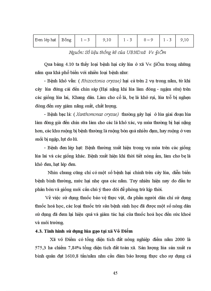 image for page Điều tra tình hình sản xuất và sử dụng lúa gạo tại xã Vô Điếm huyện Bắc Quang tỉnh hà giang khoá luận tốt nghiệp đại học Hệ đào tạo