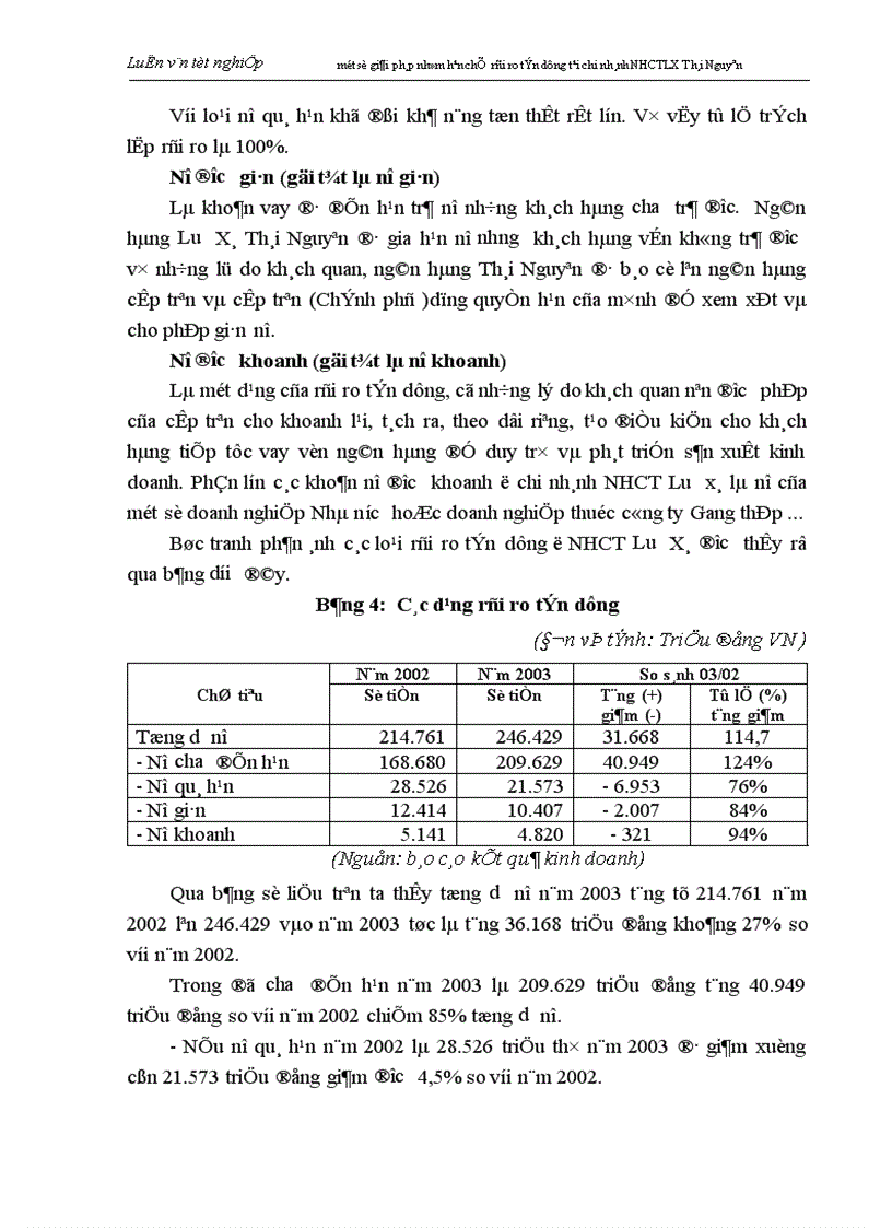 image for page Một số biện pháp nhằm hạn chế rủi ro tín dụng tại chi nhánh Ngân hàng Công thương Lưu Xá Thái Nguyên 1