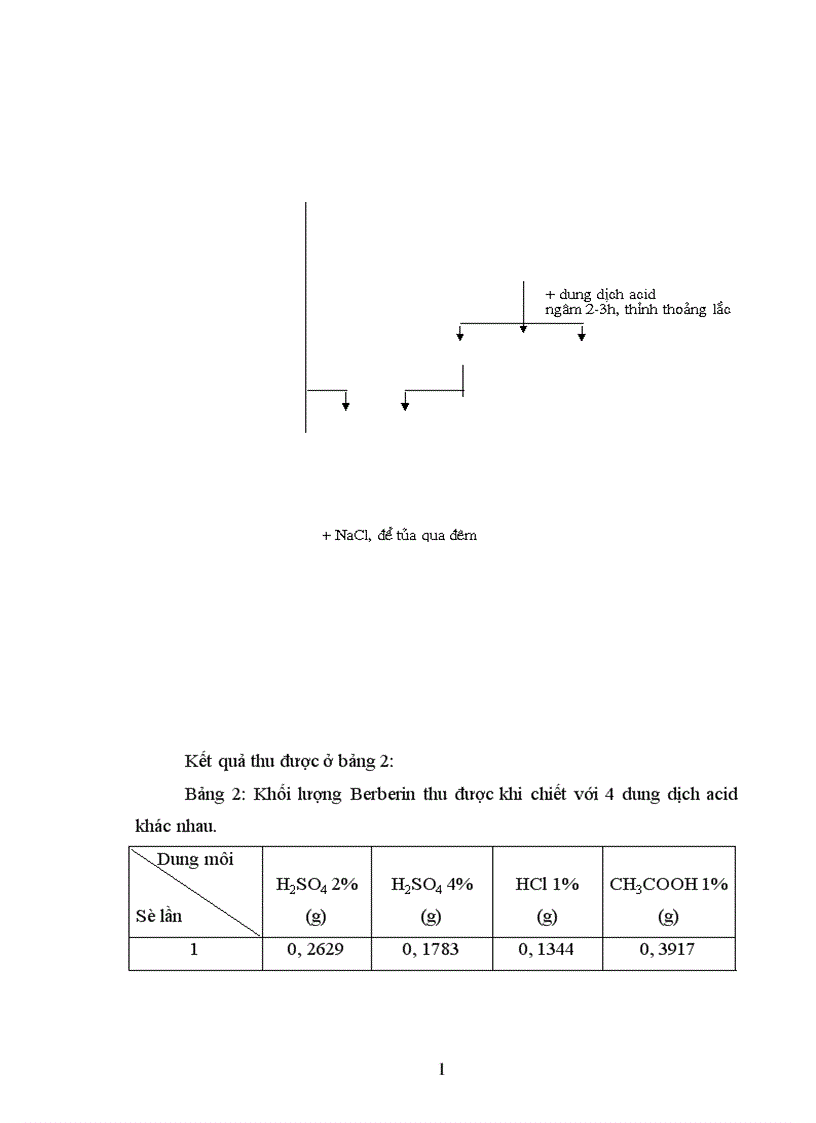 image for page Góp phần nghiên cứu phương pháp chiết xuất Berberin từ cây vàng đắng Coscinium usitatum Pierre