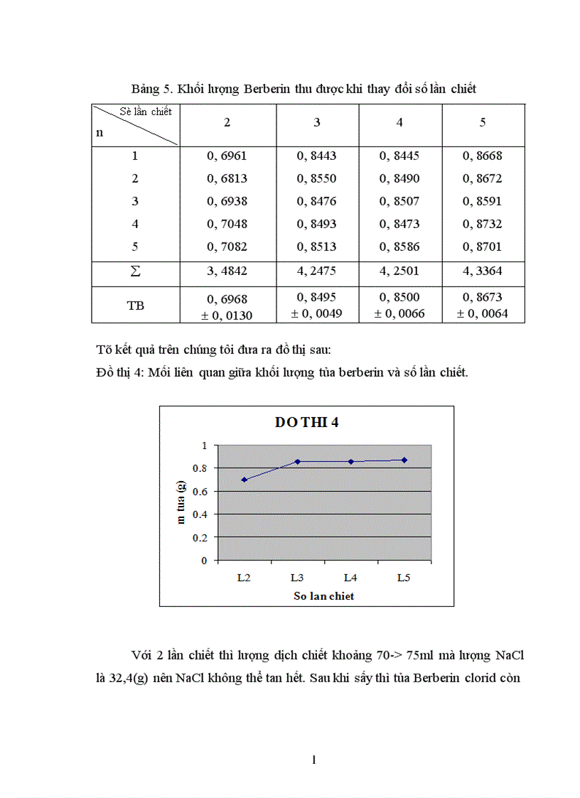 image for page Góp phần nghiên cứu phương pháp chiết xuất Berberin từ cây vàng đắng Coscinium usitatum Pierre