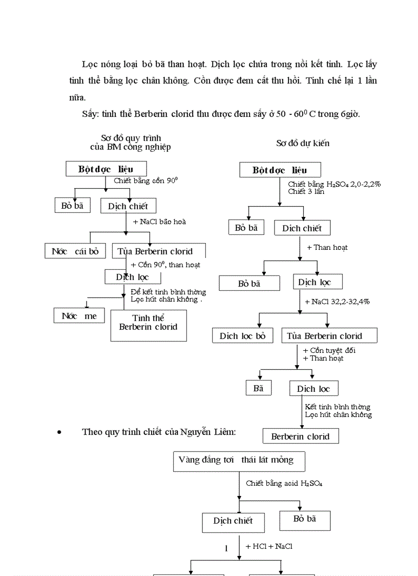image for page Góp phần nghiên cứu phương pháp chiết xuất Berberin từ cây vàng đắng Coscinium usitatum Pierre