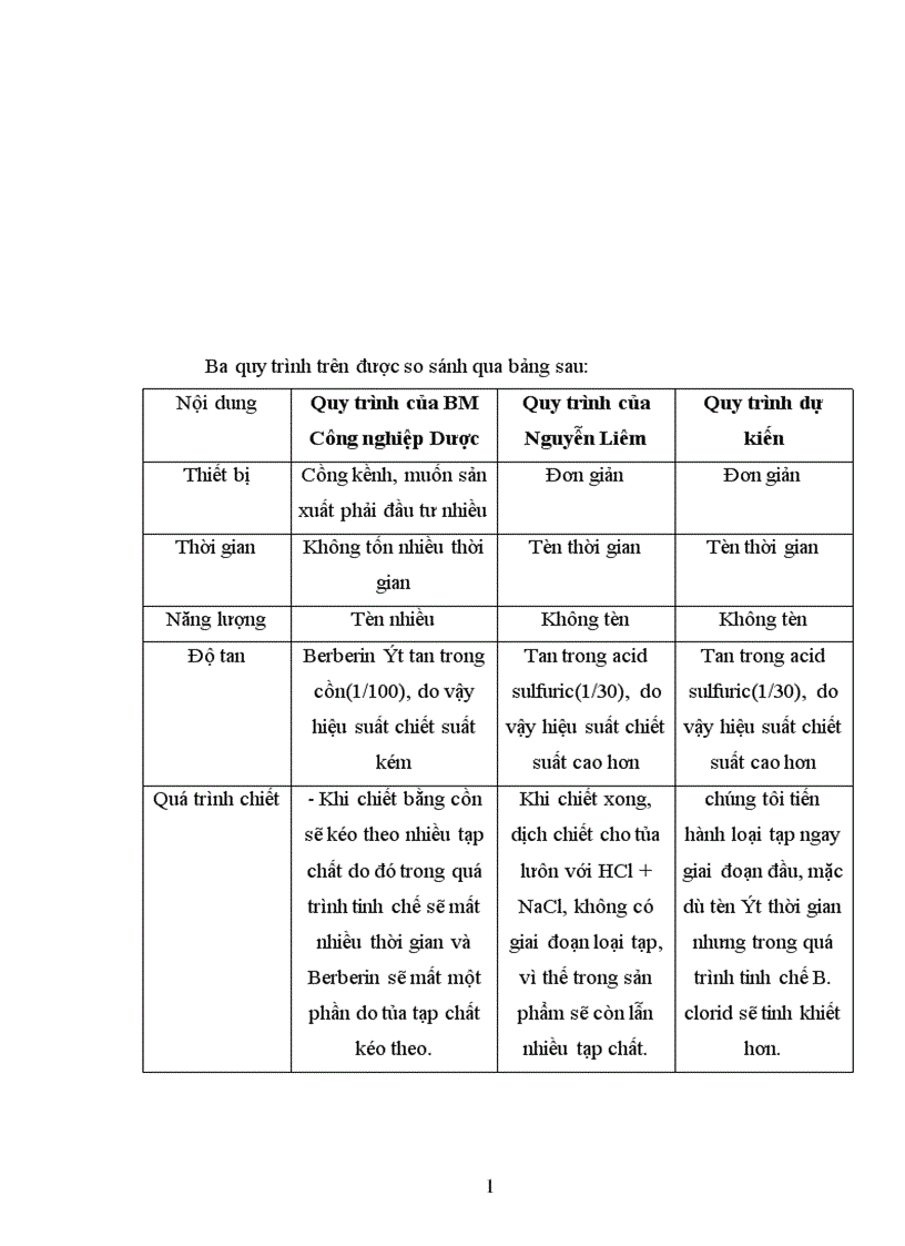 image for page Góp phần nghiên cứu phương pháp chiết xuất Berberin từ cây vàng đắng Coscinium usitatum Pierre