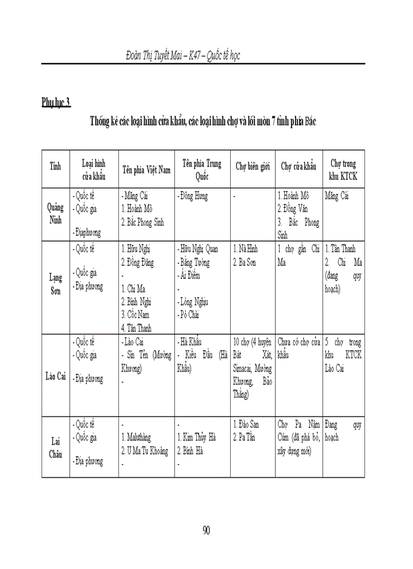 image for page Buôn bán biên giới Việt Trung từ năm 1991 đến nay