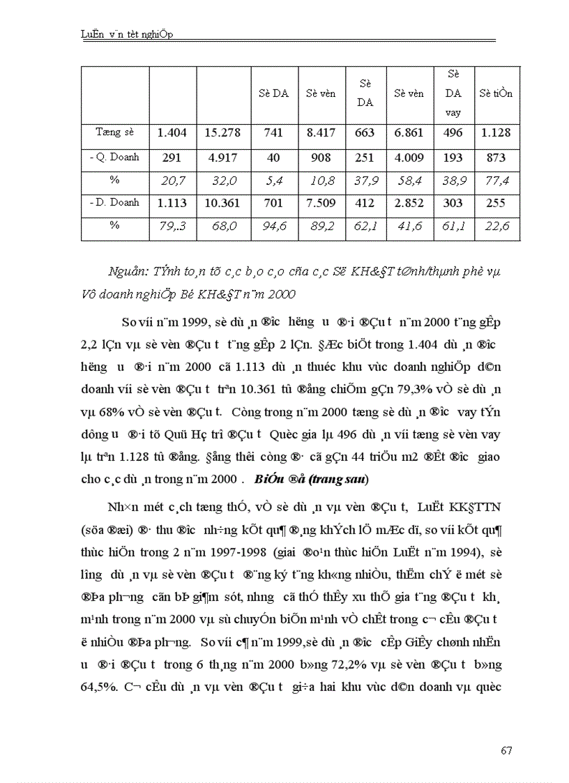 image for page Một số giải pháp nhằm tiếp tục khuyến khích các hoạt động đầu tư trong nước 1