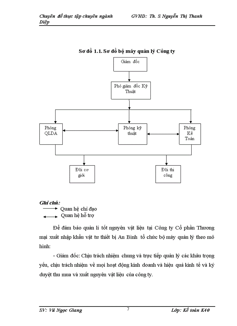 image for page Hoàn thiện kế toán nguyên vật liệu tại Công ty Cổ phần Thương mại xuất nhập khẩu vật tư thiết bị An Bình 1