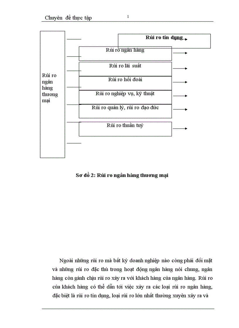 image for page Thực trạng và giải pháp phòng ngừa rủi ro tín dụng tại Ngân hàng Nông nghiệp và Phát triển Nông thôn chi nhánh Đông Hà Nội 1