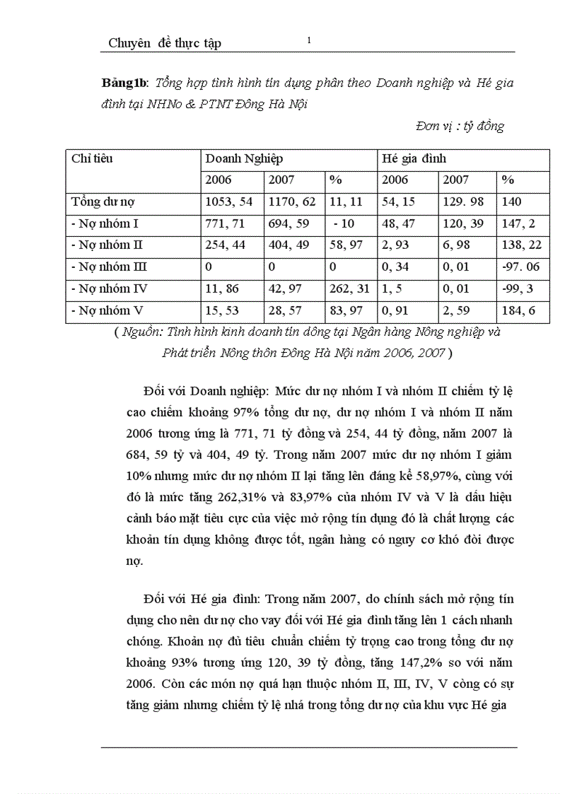 image for page Thực trạng và giải pháp phòng ngừa rủi ro tín dụng tại Ngân hàng Nông nghiệp và Phát triển Nông thôn chi nhánh Đông Hà Nội 1