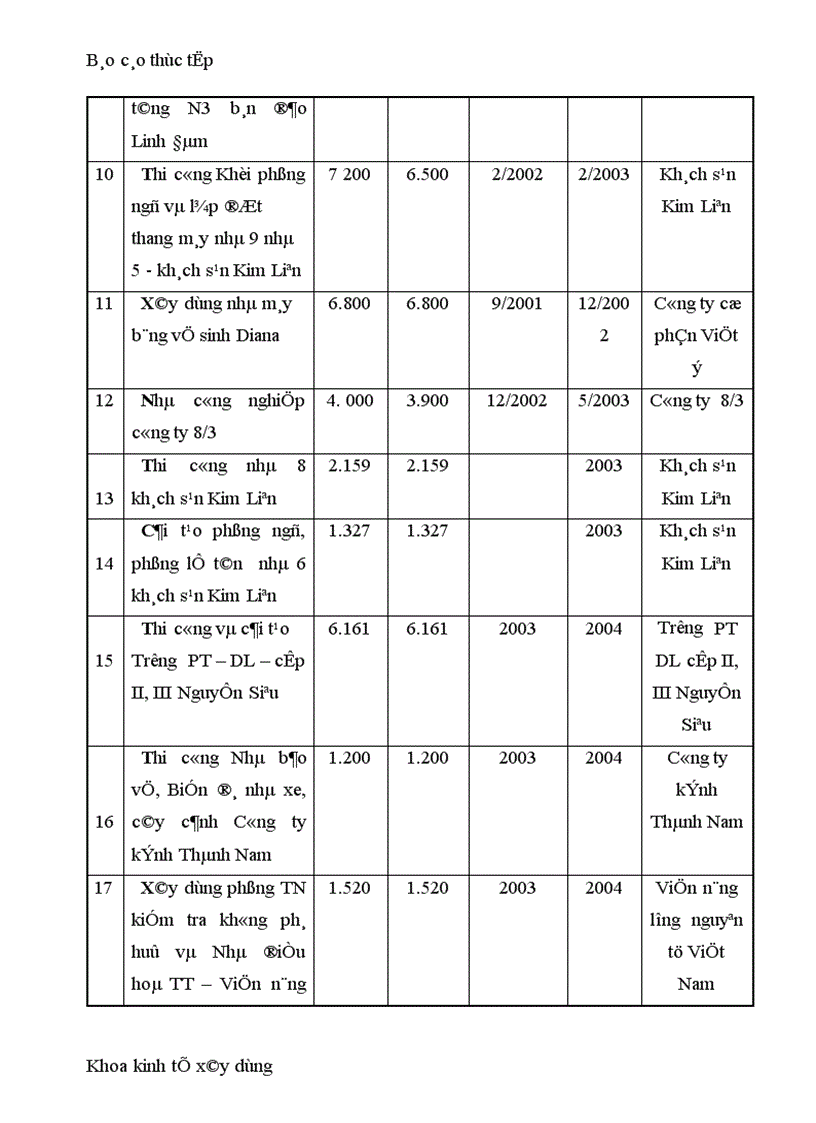image for page Quá trình hình thành và phát triển của công ty cổ phần đầu tư và xây dựng thành nam