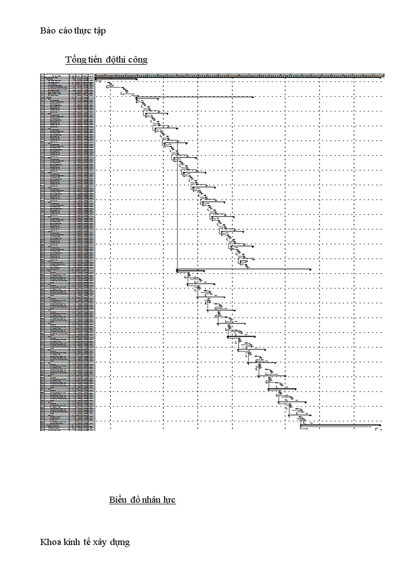 image for page Quá trình hình thành và phát triển của công ty cổ phần đầu tư và xây dựng thành nam