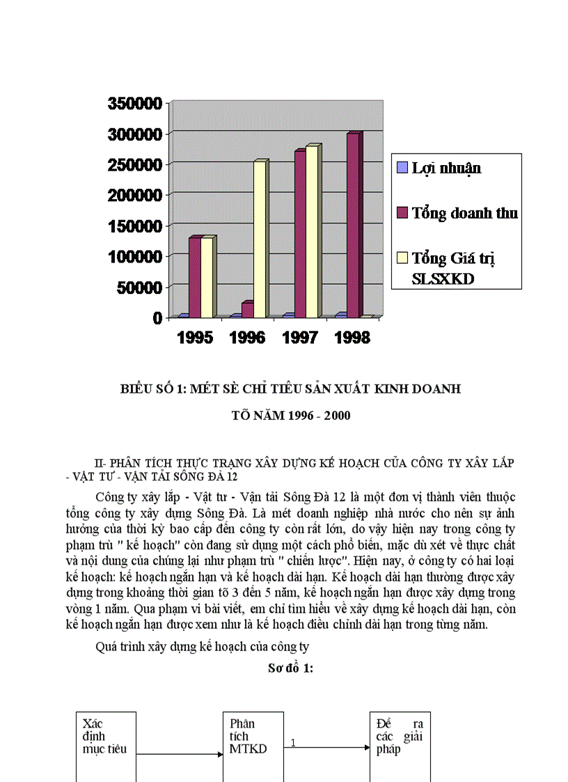 image for page Một số biện pháp chủ yếu nhằm góp phần hoàn thiện quá trình xây dựng chiến lược kinh doanh ở Công ty Xây lắp Vật tư Vận tải Sông Đà 12 1