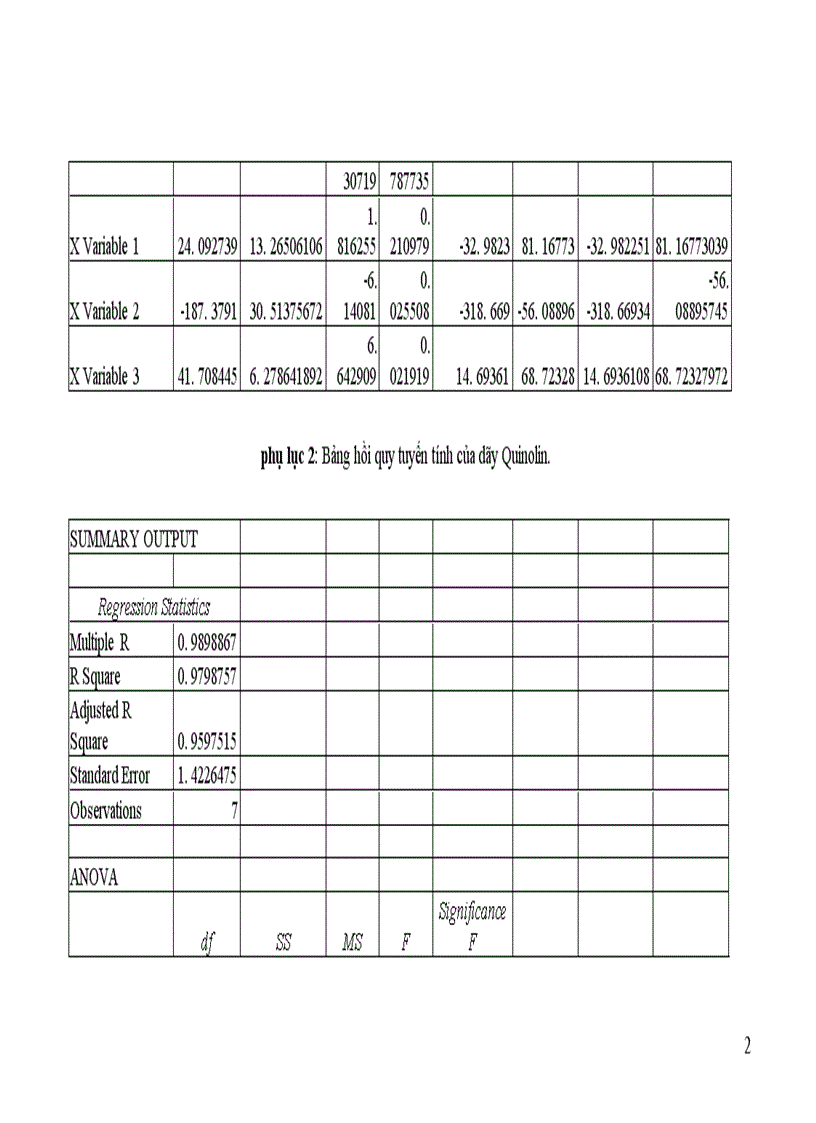 image for page Nghiên cứu mối quan hệ giữa cấu trúc và khả năng ức chế ăn mòn kim loại của một số hợp chất hữu cơ 1